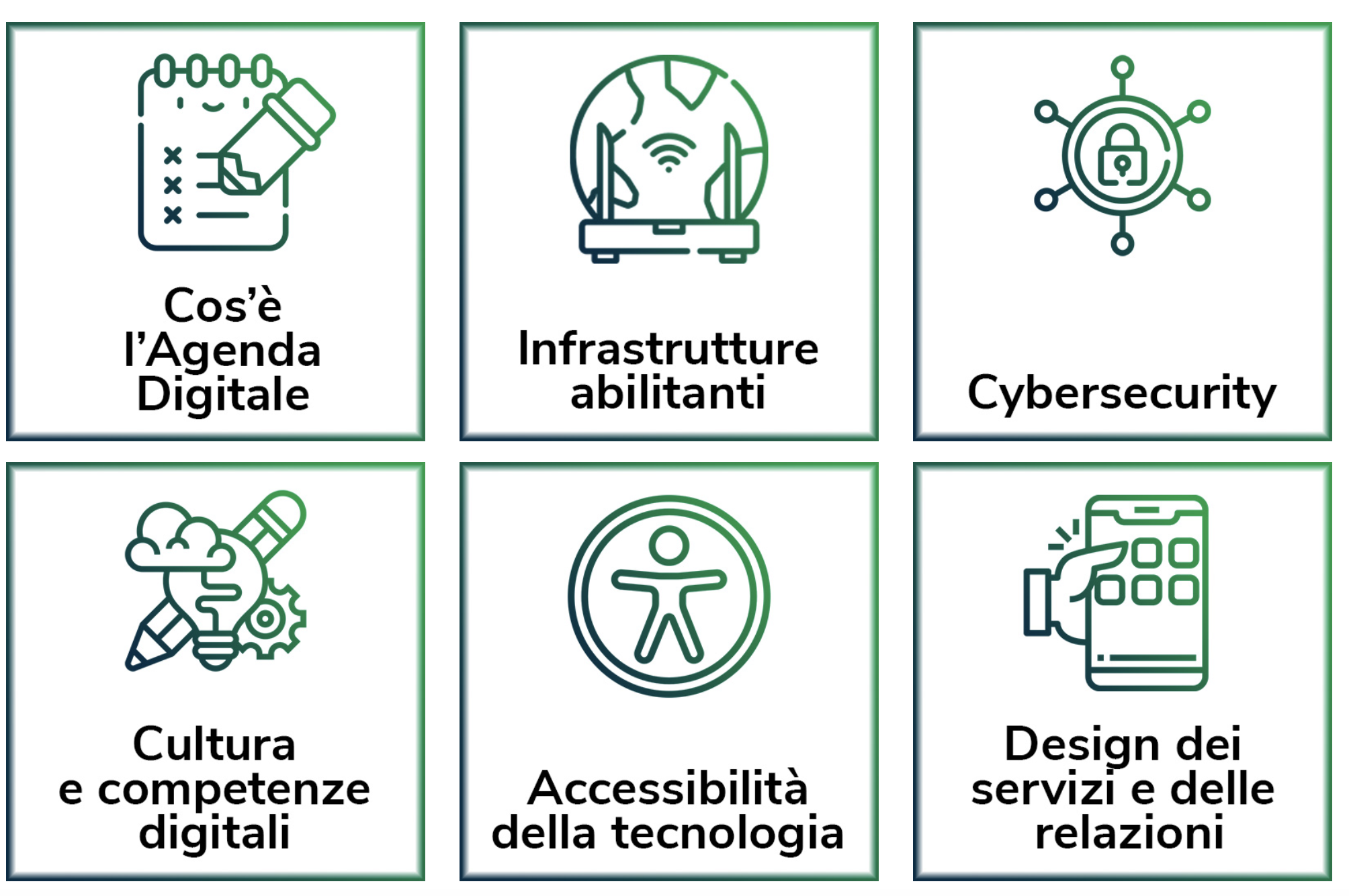 La Regione Lazio promuove l'Agenda Digitale con la partecipazione dei  cittadini - carteinregola